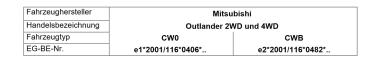 für Outlander III MAD Heavy Duty Höherlegungsfedern verstärkt 20mm HA Verstärkungsfedern HV-104348