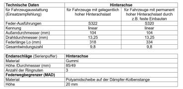 für Outlander III MAD Heavy Duty Höherlegungsfedern verstärkt 20mm HA Verstärkungsfedern HV-104348