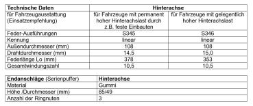 für Outlander III Hybrid MAD Höherlegungsfedern verstärkt 20mm HA Verstärkungsfedern HV-104378