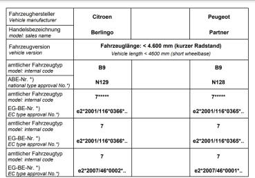 für Berlingo II Kasten B9 MAD Heavy Duty Verstärkte Federn Höherlegungsfedern HA