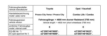 Proace City Kasten L1 150kg HA MAD Verstärkte Federn Verstärkungsfedern V-133238