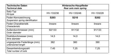 für Berlingo II Kasten B9 MAD Heavy Duty Verstärkte Federn Höherlegungsfedern HA