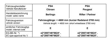 für Berlingo II Kasten SWB B9 Medium MAD Verstärkte Federn ca. 20mm höher HA