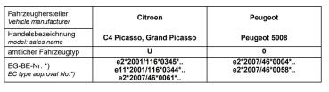 für C4 Grand Picasso I UA MAD Verstärkte Federn HA Verstärkungsfedern HV-133238