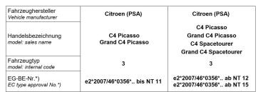 für Peugeot 308 II MAD Zusatzfedern Höherlegungsfedern ca. 20mm HA HV-133375