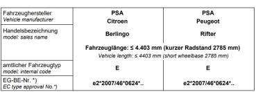 Peugeot Rifter MAD Verstärkte Federn Medium HA Höherlegungsfedern HV-133458