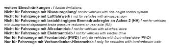 für Peugeot 2008 II verstärkte Höherlegungsfedern Verstärkungsfedern 20mm HA HV-133488