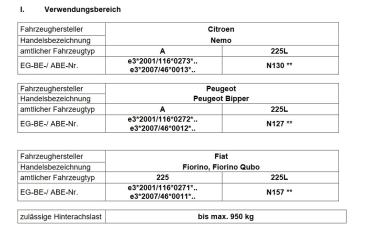 für Fiat Fiorino 225 MAD Komfortfedern Höherlegungsfedern 20mm HA HV-134118