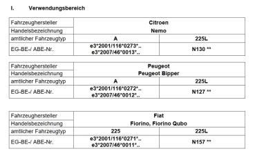für Citroen Nemo A MAD Verstärkungsfedern Höherlegungsfedern 20mm HA HV-134128
