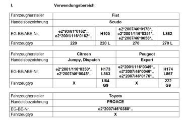 Preview: für Proace I X MAD verstärkte Höherlegungsfedern 20mm Verstärkungsfedern HA HV-138518