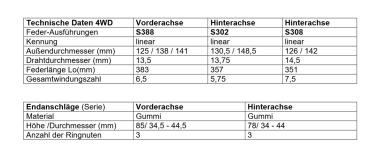 Für Dacia Duster II 4x4 HM SR 30mm MAD Höherlegungsfedern Verstärkungsfedern Set