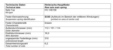 Dacia Dokker Express MAD Höherlegungsfedern verstärkte Federn ca 20mm höher HA