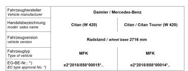 für Townstar NFK MAD Verstärkte Federn Höherlegungsfedern Set 15-20mm HV-146201