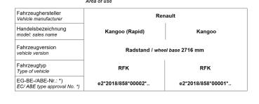 für Kangoo RFK MAD Verstärkte Federn Höherlegungsfedern 15-20mm VA HA HV-146201
