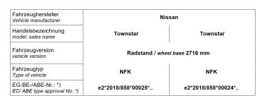 für Townstar NFK MAD Verstärkte Federn Höherlegungsfedern Set 15-20mm HV-146201
