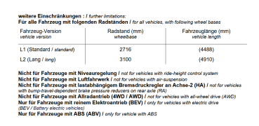 MAD Zusatzfedern für Nissan Townstar Elektro Verstärkung der Serienfeder HA HV-146225
