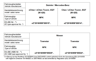 MAD Zusatzfedern für Nissan Townstar Elektro Verstärkung der Serienfeder HA HV-146225