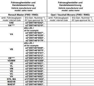 MAD Höherlegungsfedern für Renault Master III ca. 20mm Vorderachse HV-148178