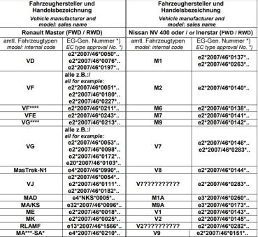 MAD Verstärkungsfedern für Nissan Interstar X62 X62B ca. 20mm höher Vorderachse