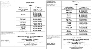Preview: für VW Crafter inkl. Grand California SY SZ MAD Höherlegungsfedern Zusatzluftfedern Basis VA HA
