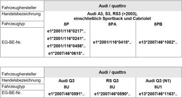 für Seat Altea 5P MAD Zusatzfedern Verstärkungsfedern Hinterachse HV-199515