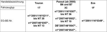 für VW Golf Plus MAD Zusatzfedern Verstärkungsfedern Hinterachse HV-199515