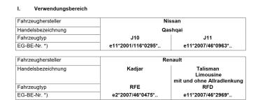 Renault Kadjar RFE HA HL MAD Zusatzfedern zur Verstärkung der Serienfedern HA
