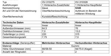 Für Renault Talisman 2WD RFD L2M LP Frontantrieb MAD verstärkte Federn HV-310328