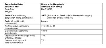 Für Nissan Qashqai III J12 2WD MAD verstärkte Federn Höherlegungsfedern 20mm HA