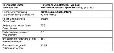 für X-Klasse 470 Heavy Duty MAD Höherlegungsfedern 25-30mm verstärkt HA V-314378