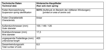 für X-Klasse 470 MAD verstärkte Federn 25-30mm höher Medium Duty HA HV-314338