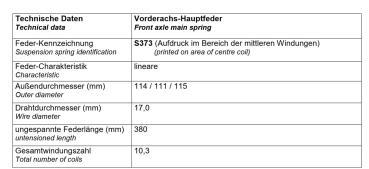 für X-Klasse 470 Medium Duty 25-30mm MAD Höherlegungsfedern HV-314361 Mercedes