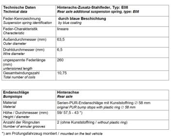Für Qashqai III J12 4WD Höherlegung 20mm Verstärkung Serienfeder HA HV-314435