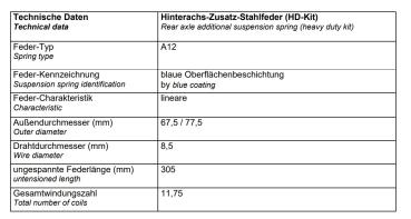 Citroen Jumpy V Heavy Duty MAD Zusatzfedern Verstärkung Serienfeder HA -368105