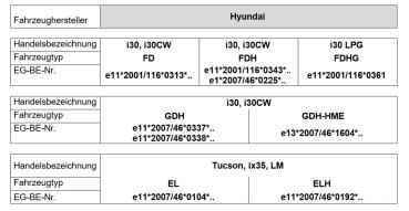 für Hyundai I30 CW GD MAD Verstärkte Federn Höherlegungsfedern 20mm HA HV-373148