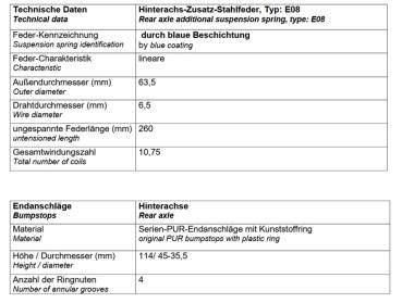 Für Mazda CX-30 DM MAD Zusatzfedern HA Verstärkung Serienfeder 20mm Höherlegung