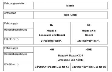 Für Mazda 3 BM BN BL MAD Zusatzfedern HA Verstärkung Serienfeder HV-386365