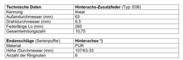 Für Mazda 3 BM BN BL MAD Zusatzfedern HA Verstärkung Serienfeder HV-386365