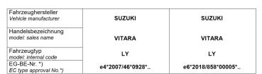Für Suzuki Vitara LY Benzin 35-40 mm MAD Höherlegungsfedern VA HA Set HV-391081