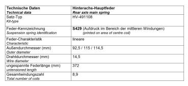 für Hyundai Tucson NX4 MAD Verstärkte Federn Höherlegungsfedern 15mm HA V-491108
