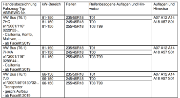 Irmscher Cross Star Felgen Satz 18 Zoll für VW Amarok 2H 8x18 5x120 ET50 schwarz