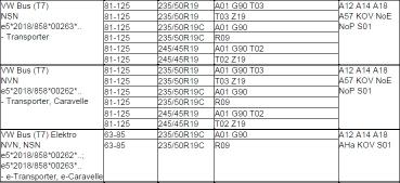 Preview: Irmscher 19 Zoll Heli Star Felgen Satz in bi color für VW T7 Transporter Caravelle NVN NSN