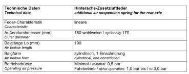 Wohnmobile auf Boxer 250 290 Basis MAD Komfort Luftfederung Kompressor Set HA