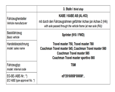 für Kabe Travel Master MAD Zusatzluftfeder Komfort HA Sprinter AL-KO Hinterachse