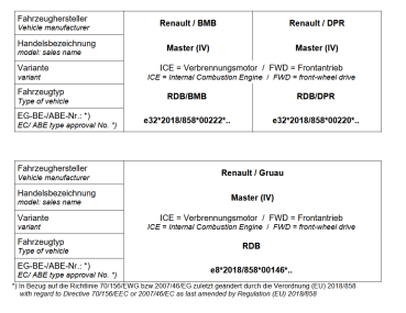 MAD Zusatzluftfeder 8 Zoll Basic Hinterachse Luftfederung für Master IV XDD FWD