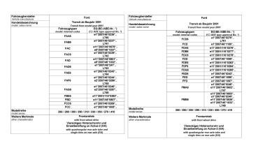 Preview: für Ford Transit V VI Pritsche MAD Zusatzluftfeder Basis HA Frontantrieb NR-067104-B