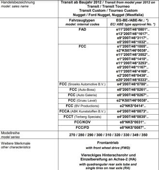 für Transit V VI MAD Zusatzluftfeder Luftfederung Kompressor Bedienteil HA