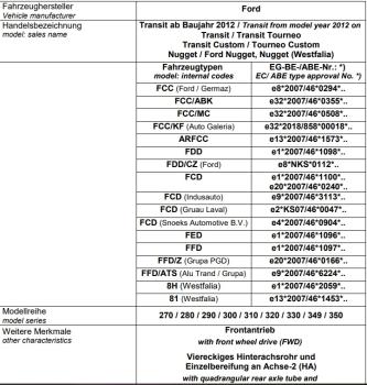für Transit V VI MAD Zusatzluftfeder Luftfederung Kompressor Bedienteil HA