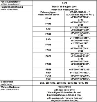 für Transit V VI MAD Zusatzluftfeder Luftfederung Kompressor Bedienteil HA
