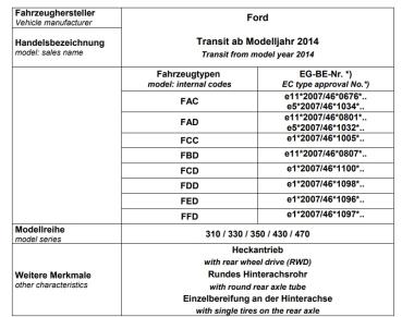 für Transit V363 RWD MAD verstärkte Höherlegungsfedern Zusatz Luftfeden Basis VA HA Set